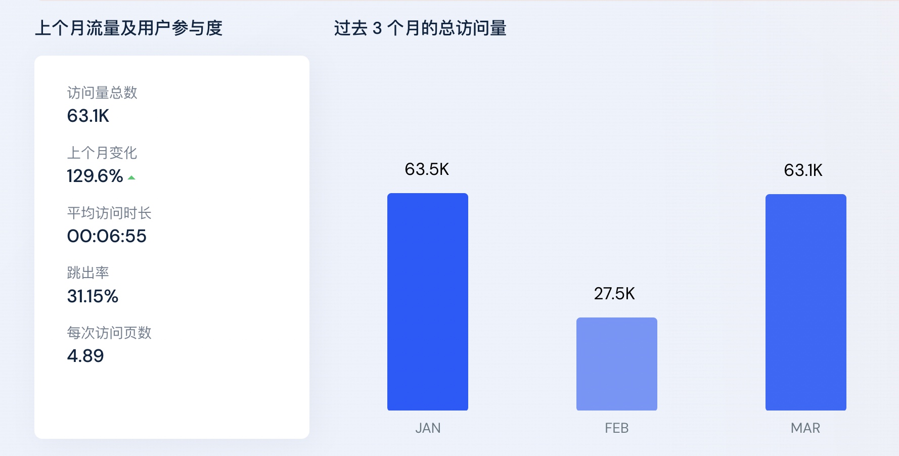 icp上线一年的数据总结