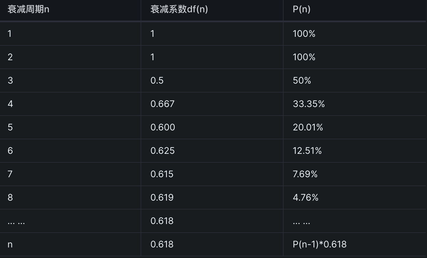 emc protocol