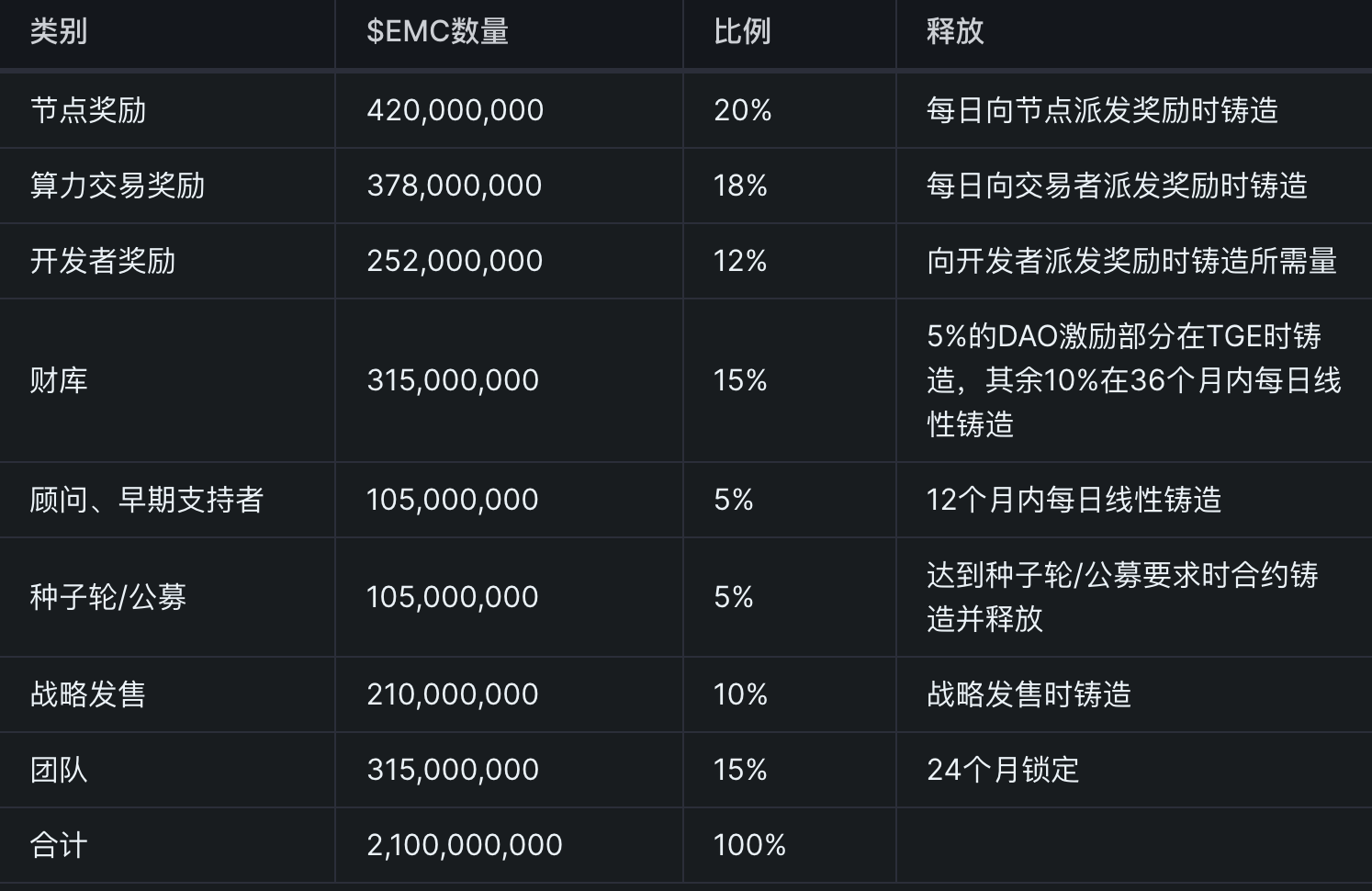 emc protocol