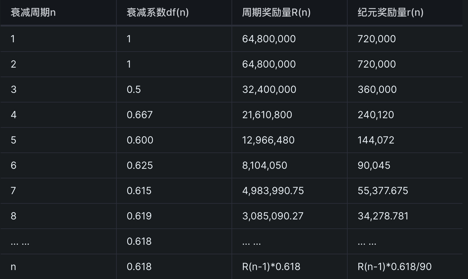 emc protocol